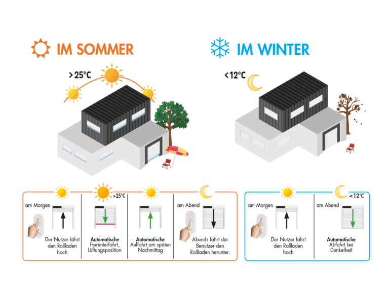 Klima+ modus Bubendorff