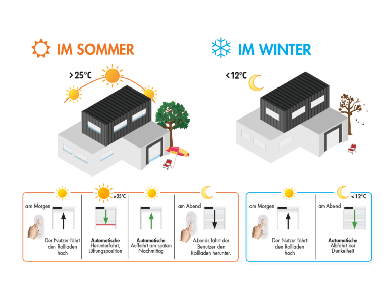 Bubendorff jalousierbarer Solar Rollladen MONO - Solar-Aufsatzrollladen mit verstellbaren Lamellen im KLIMA+ Modus für eine intelligente automatische Steuerung ohne Hausautomation